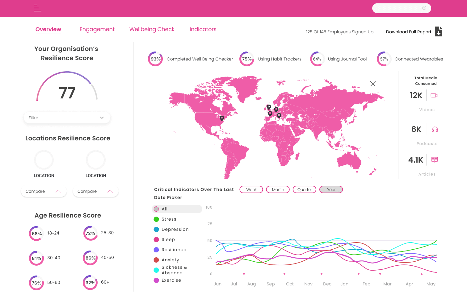 Image of project  Miindset